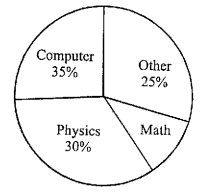 pie-charts-data-interpretation